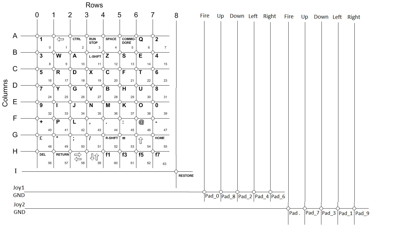 The Matrix Keymmodore